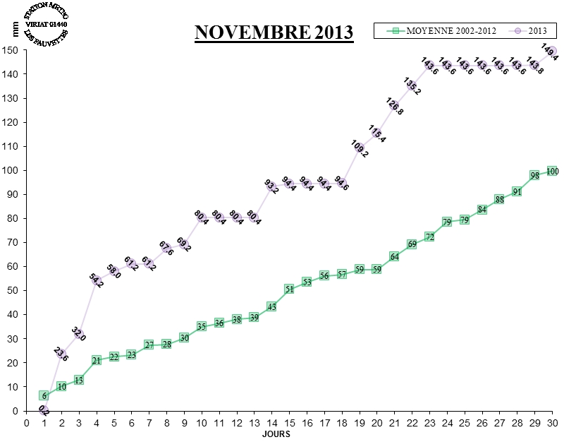 GRAPH PLUIE 11-13.jpg